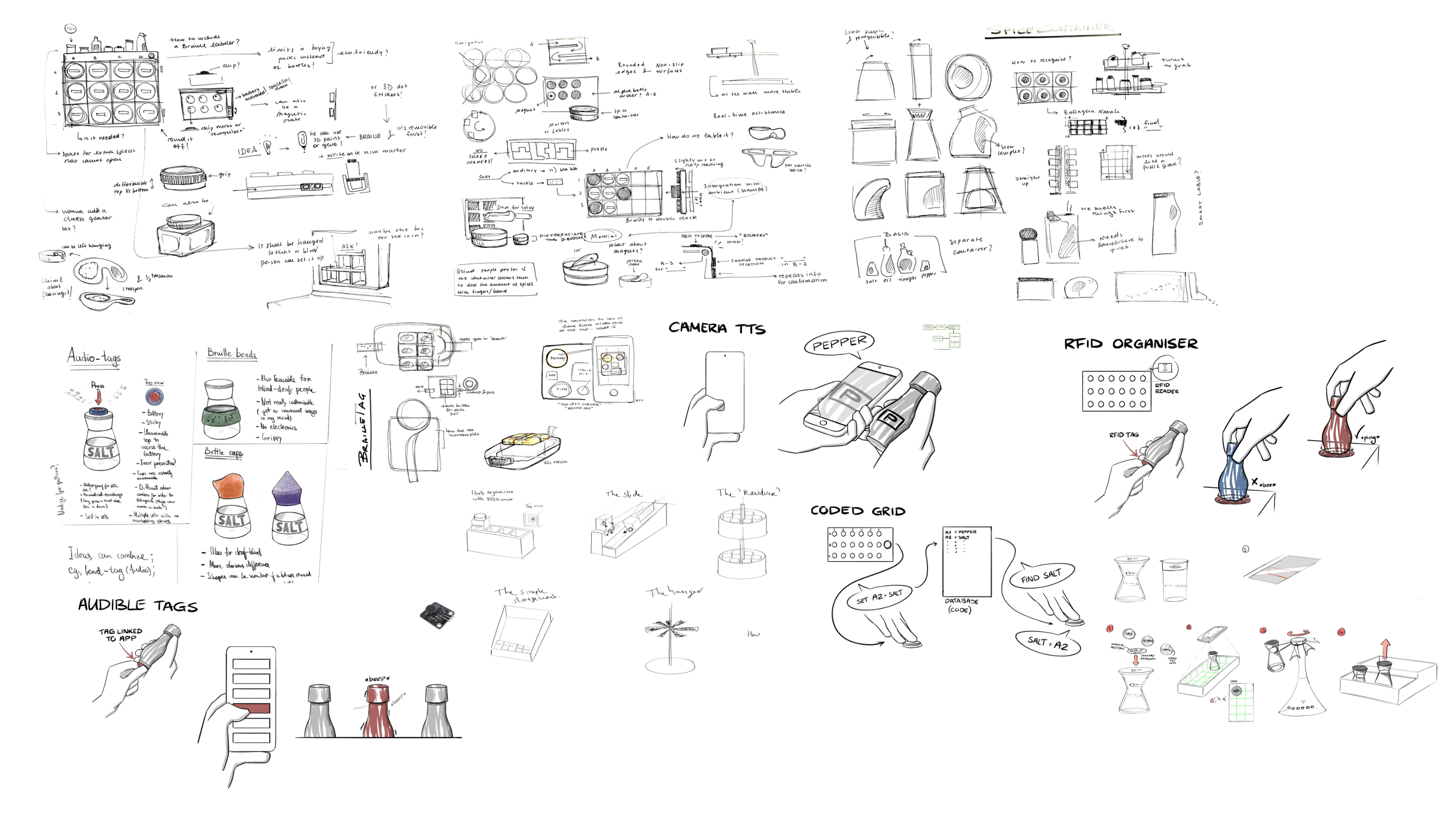 Collage of all low-fidelity ideation sketches